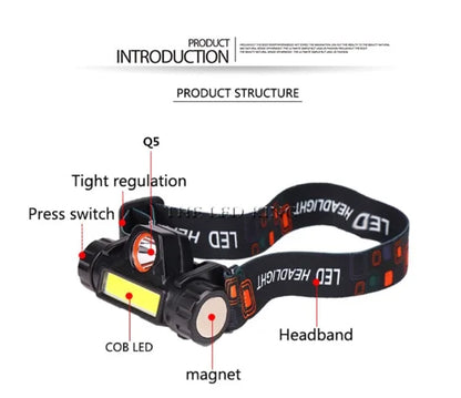 Lanterna de Cabeça LED COB High Power - Caminhada, Pesca e Ciclismo | NEVERDIE STORE | Envio Rápido para Todo o Brasil